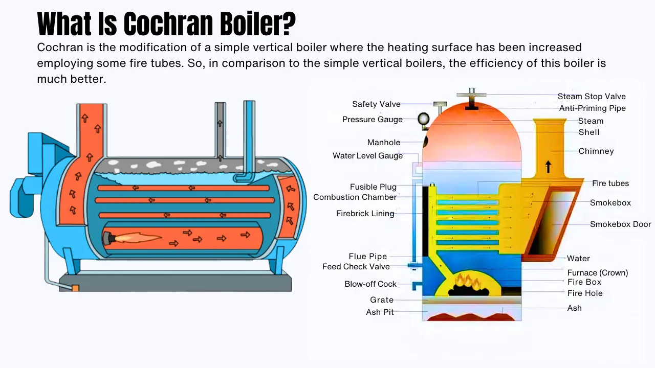 What Is Cochran Boiler