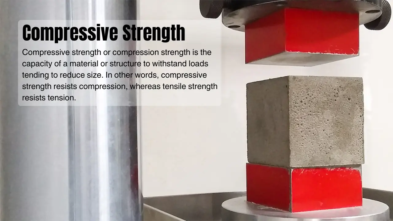 What Is Compressive Strength