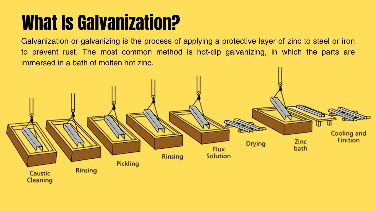 What Is Galvanization?