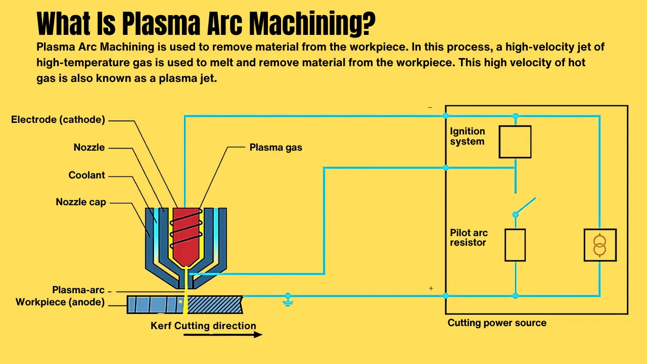What Is Plasma Arc Machining?