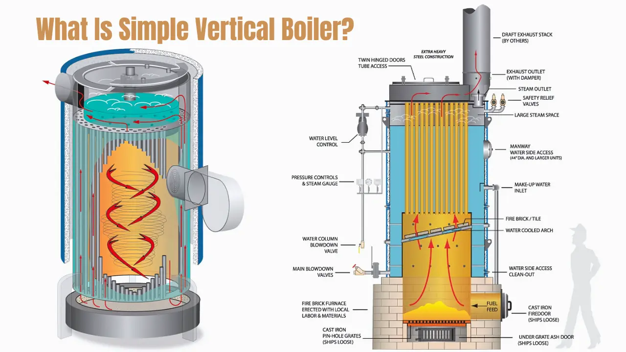 What Is Simple Vertical Boiler?