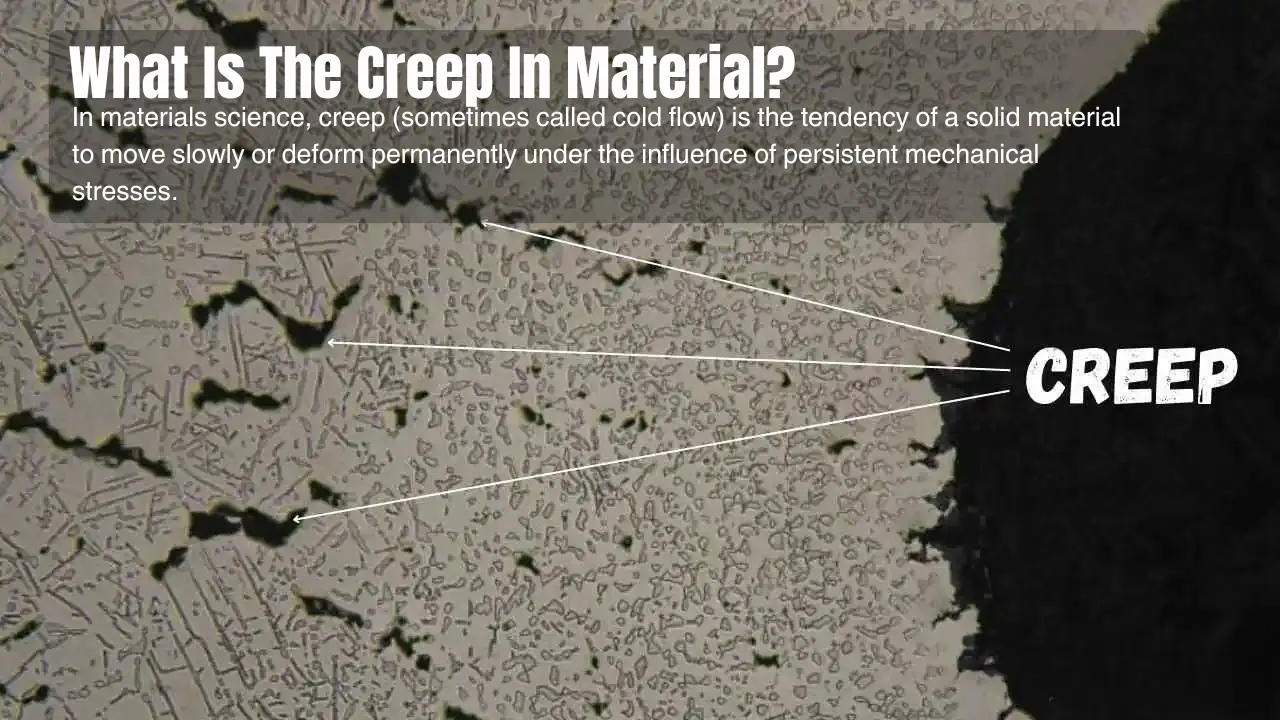 What Is The Creep In Material