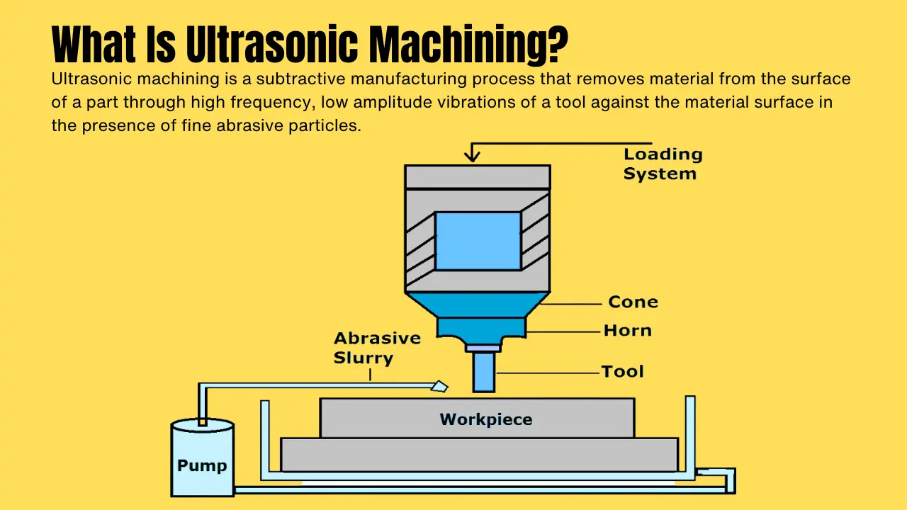 What Is Ultrasonic Machining