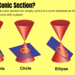 What is Conic Section