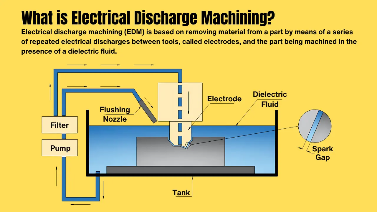 What is Electrical Discharge Machining?