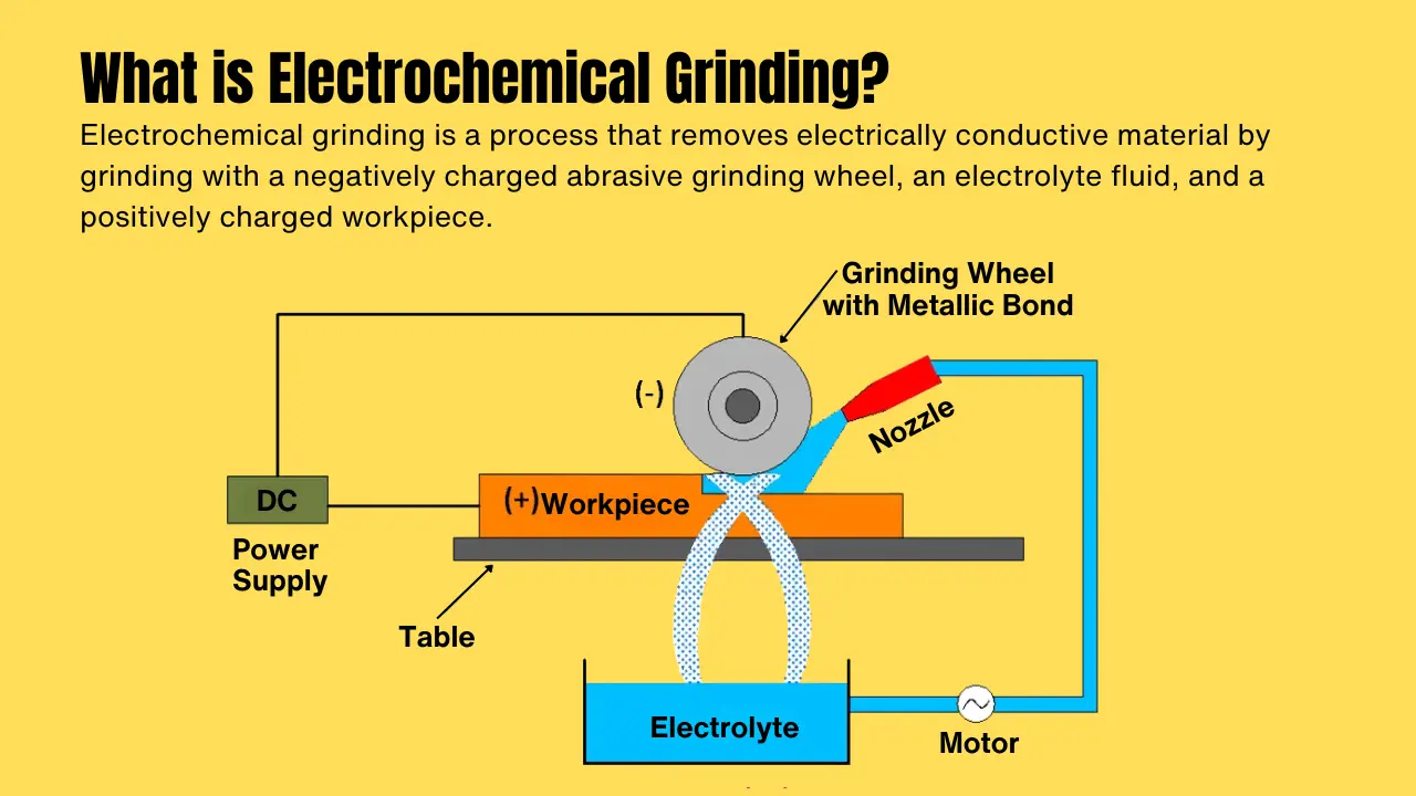 What is Electrochemical Grinding