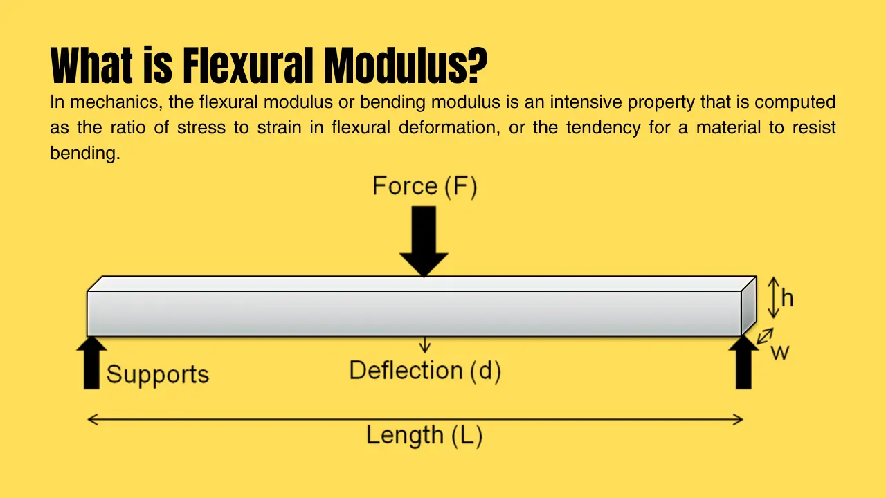 What is Flexural Modulus
