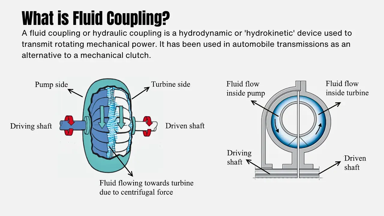 What is Fluid Coupling