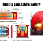 What is Lancashire Boiler?
