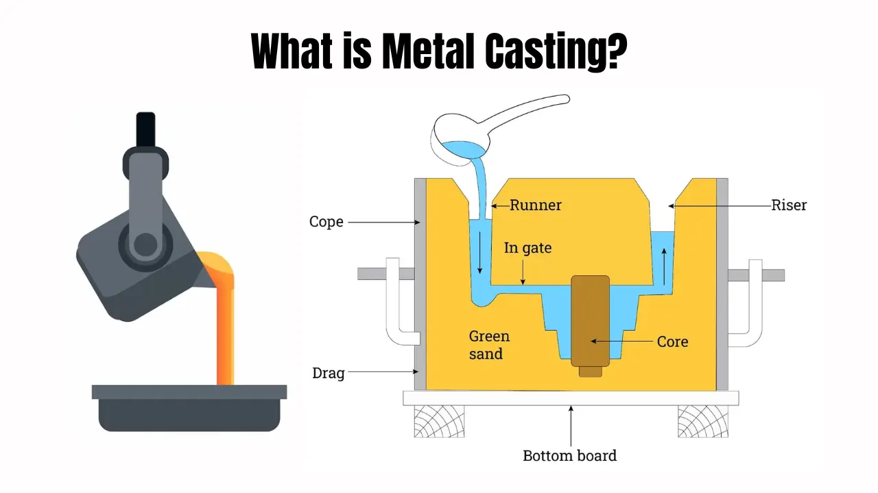 what is metal casting