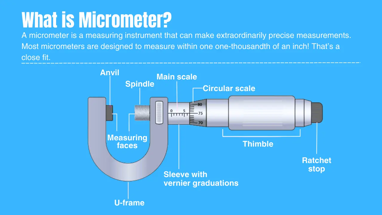What is Micrometer