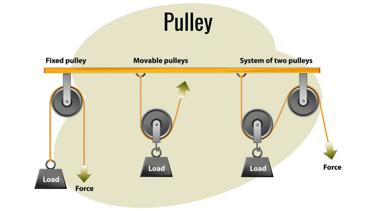 What is Pulley