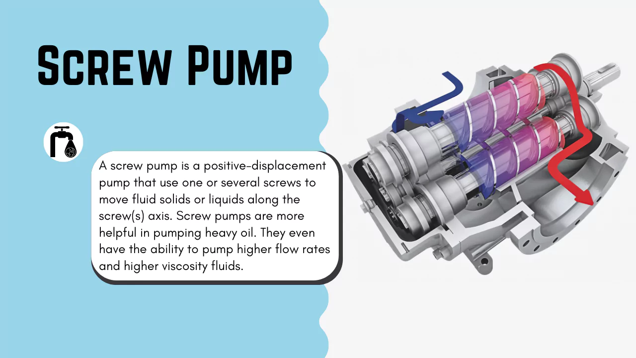 What is Screw Pump
