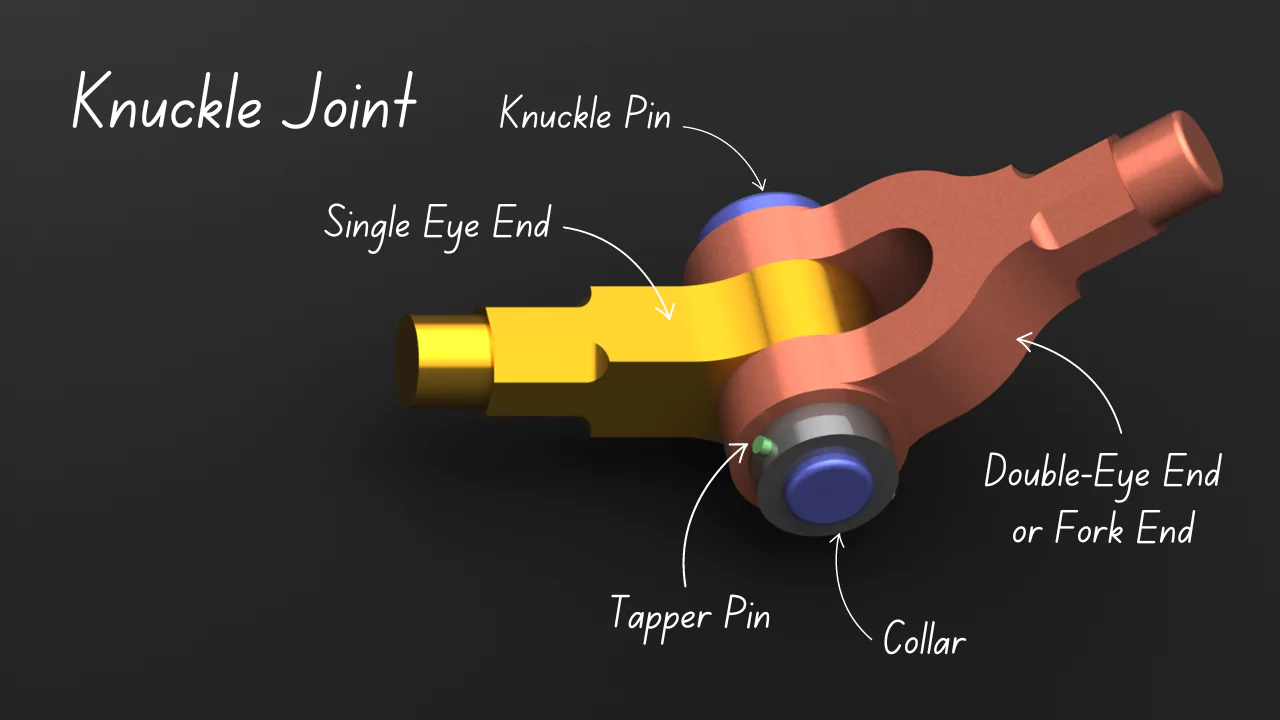 knuckle joint diagram