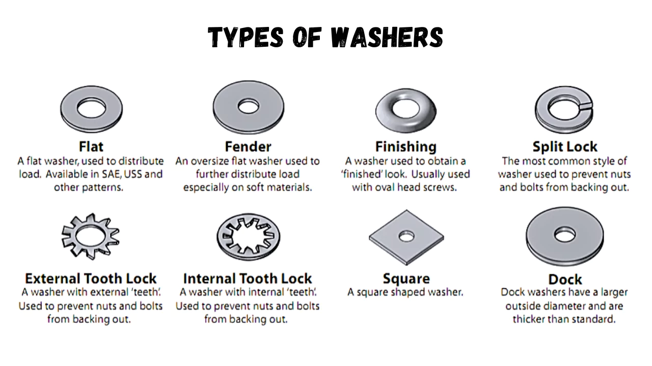 types of washers