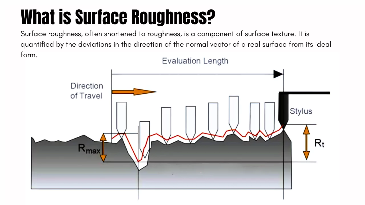 What Is Surface Roughness?- Unit, Chart, Measurement