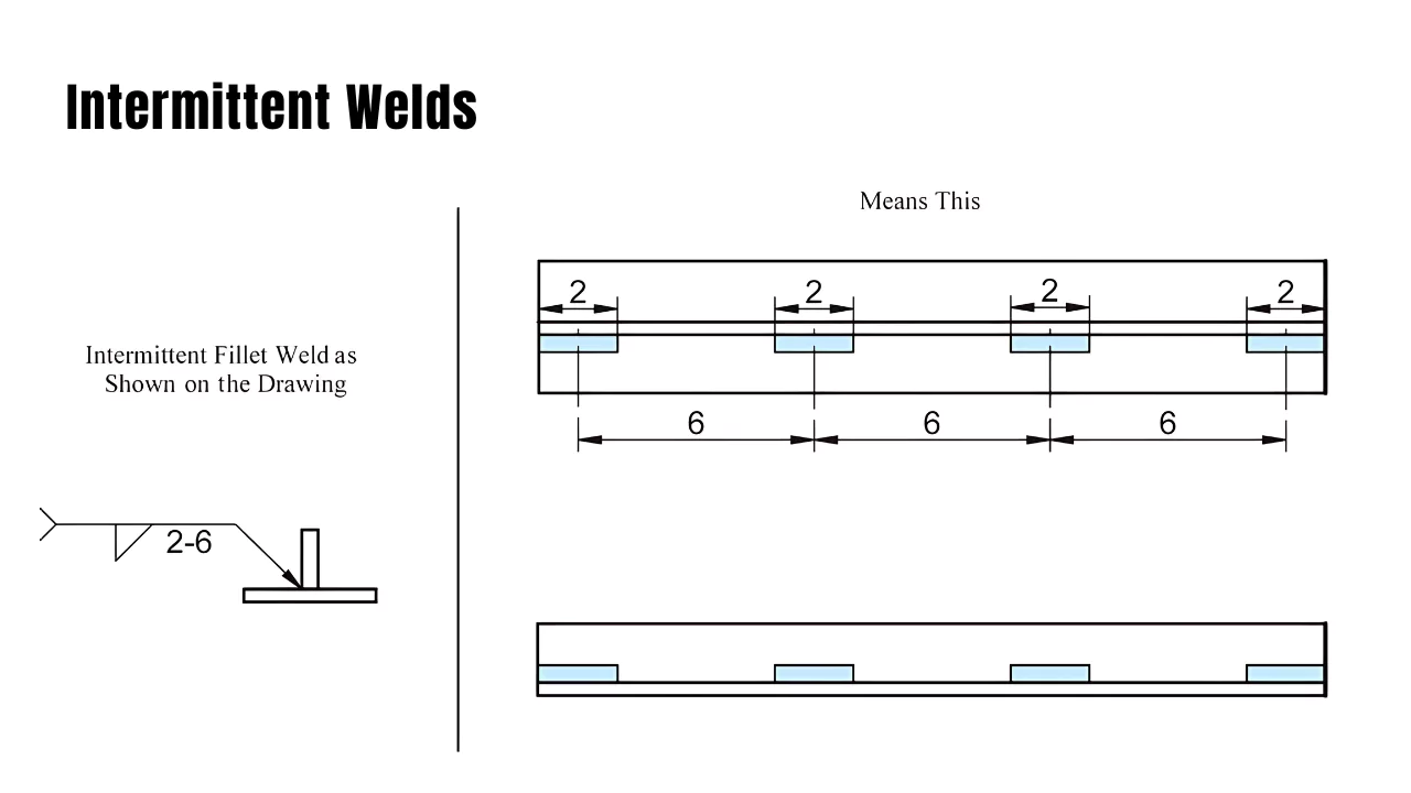 Intermittent Welds