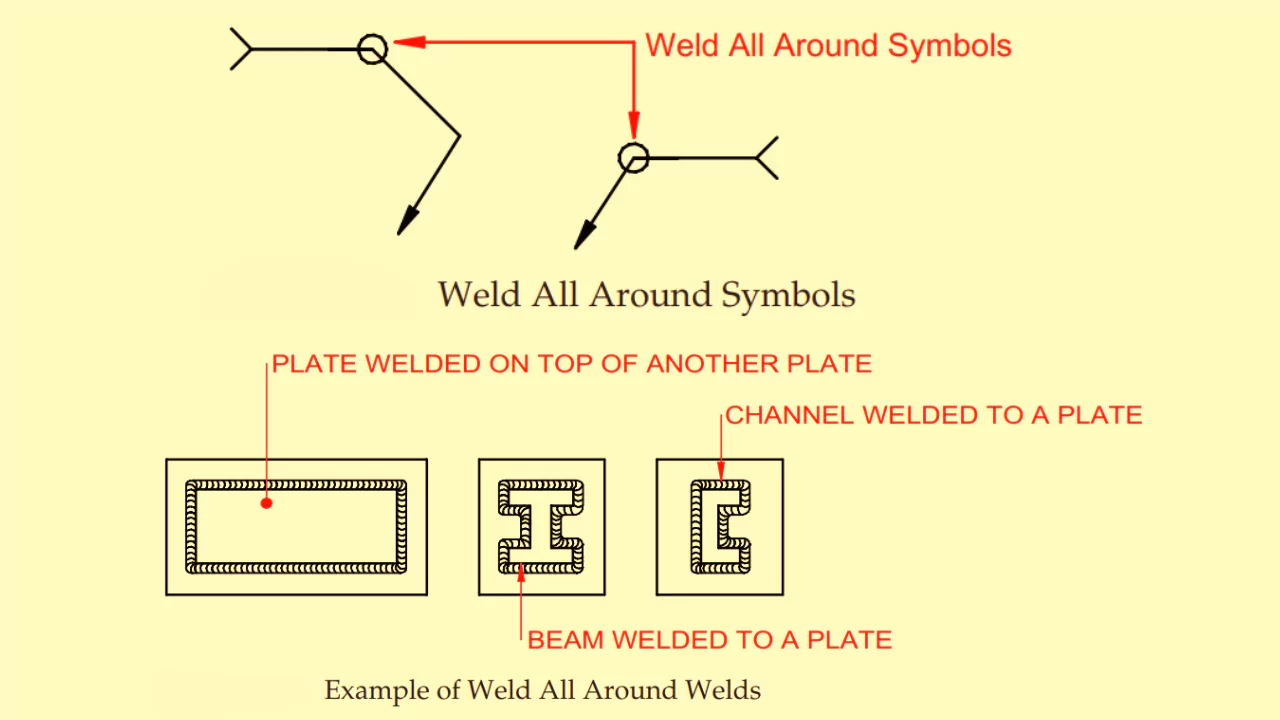 Weld All Around