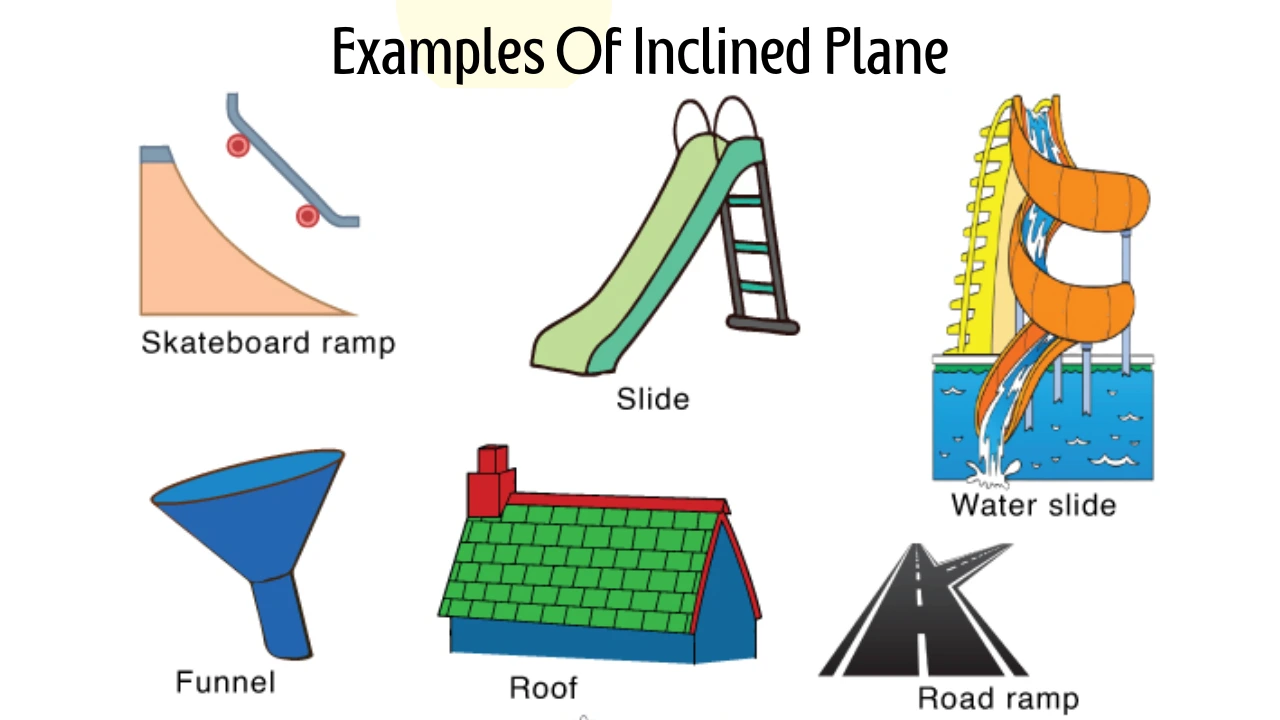 Examples Of Inclined Plane