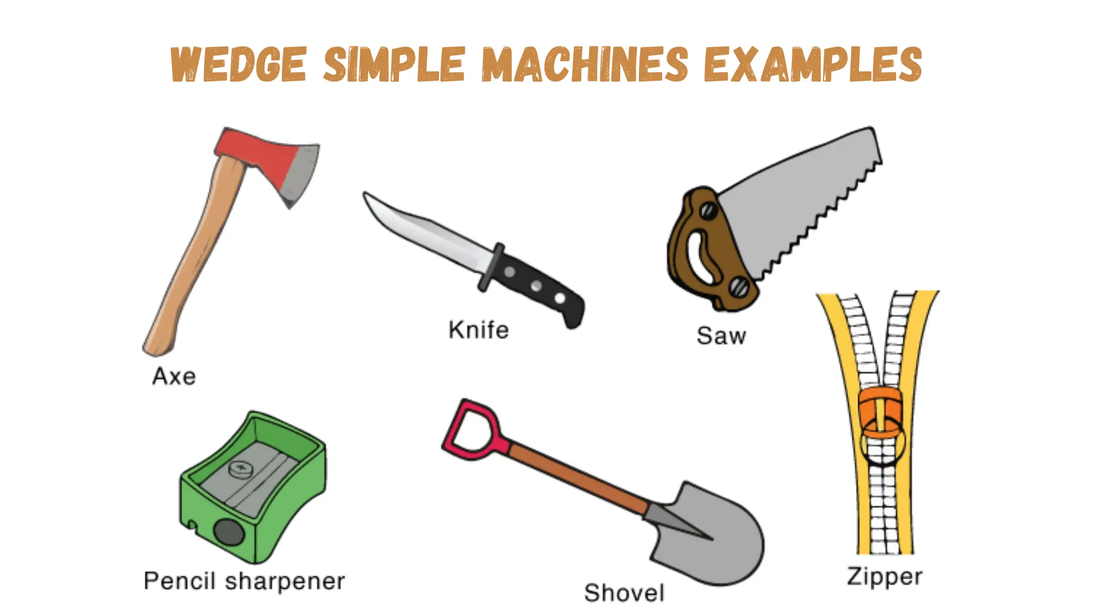 Wedge Simple Machines Examples