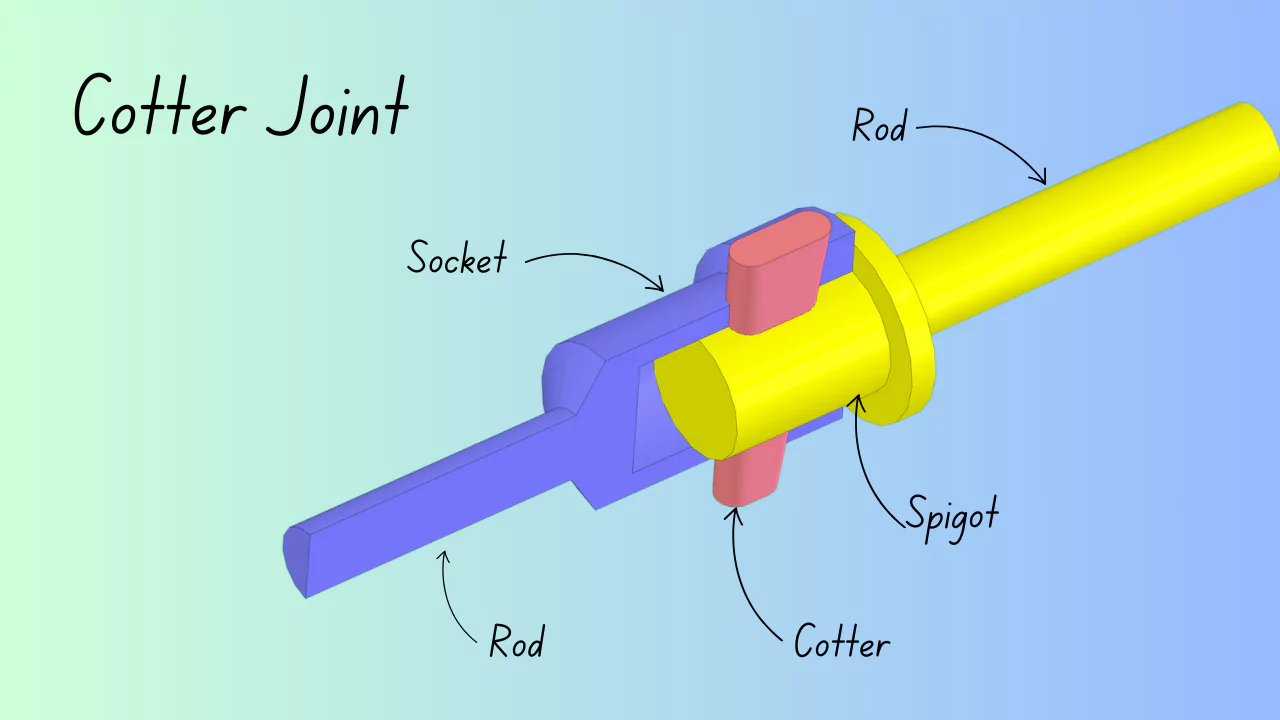 Cotter Joints
