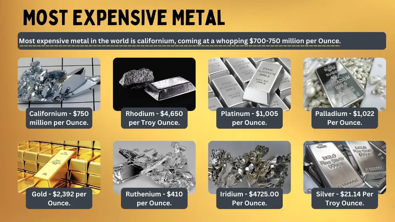 Most expensive metal in the world