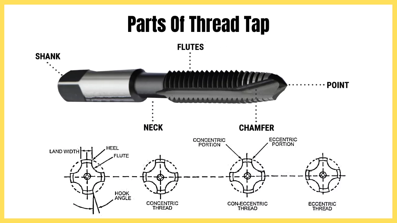 Parts of Thread Tap