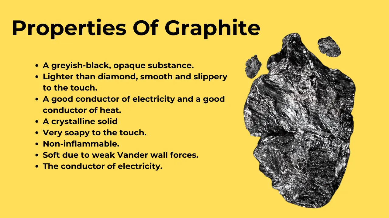 Properties Of Graphite