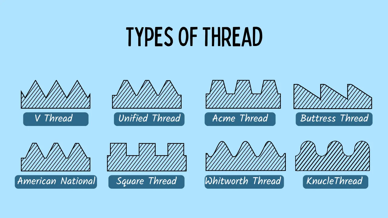 Types of Threads And There Uses