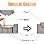 what is Squeeze casting